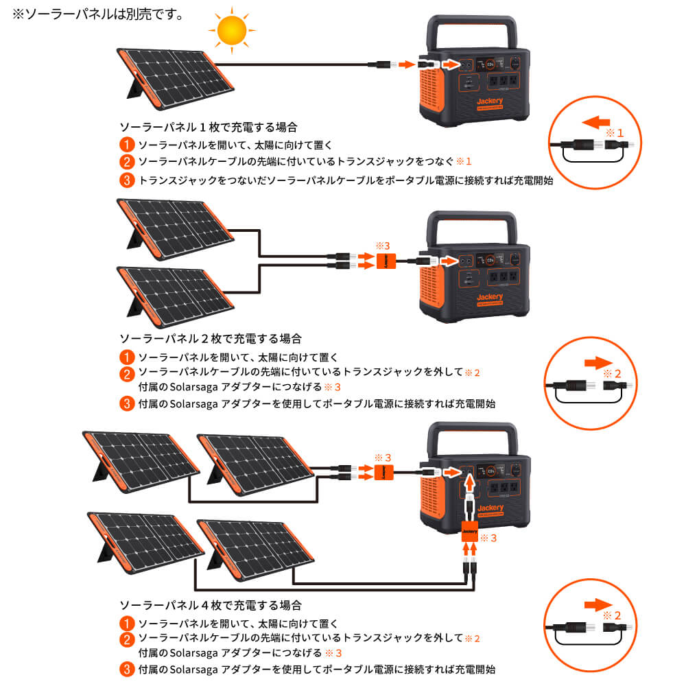 Jackery ジャックリー PORTABLEPOWER1500 PTB152 Jackery ポータブル電源1500｜大容量・高出力・選べる3つの充電
