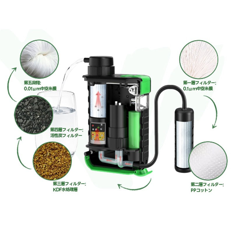 GreeShow 電動浄水器 携帯浄水器 GS-2811 – キャンプリンク公式