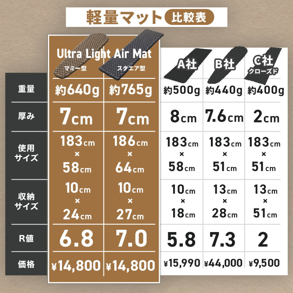 WAQ Ultra Light AirMat ウルトラライトエアマット アウトドア 7cm